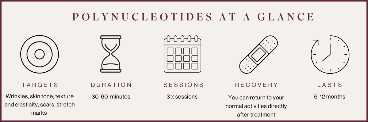 Polynucleotides