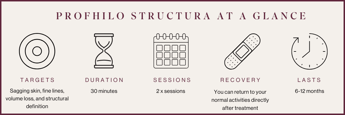 Profhilo Structura