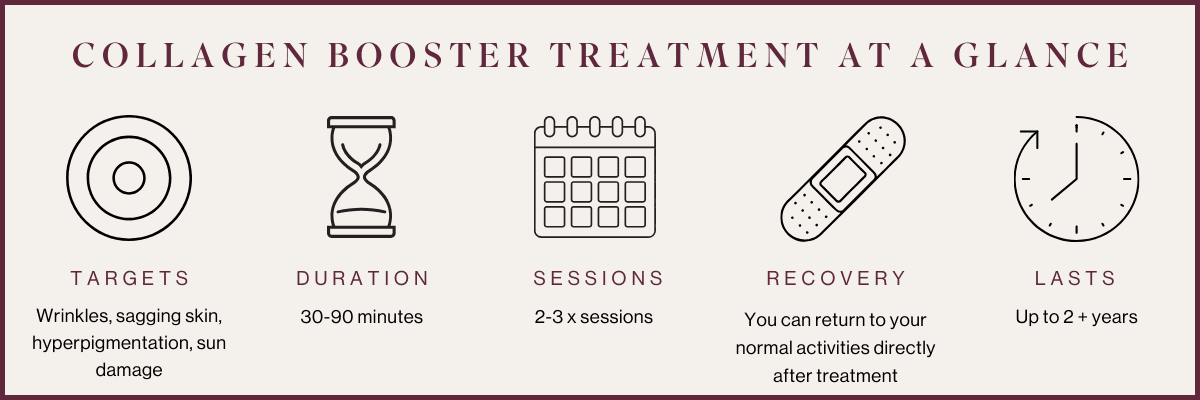 Collagen Booster Treatment 