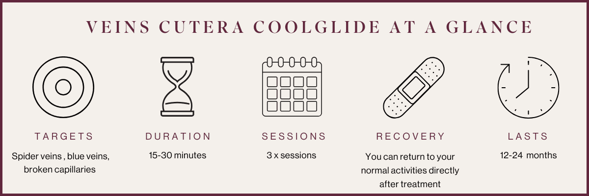 Veins Cutera CoolGlide