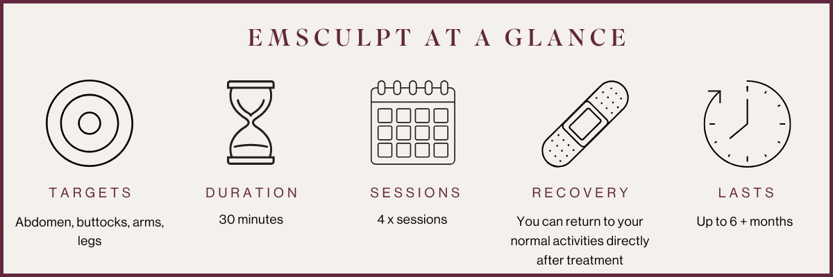 Emsculpt