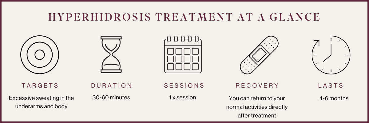 Hyperhidrosis Treatment