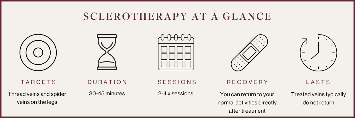 Sclerotherapy
