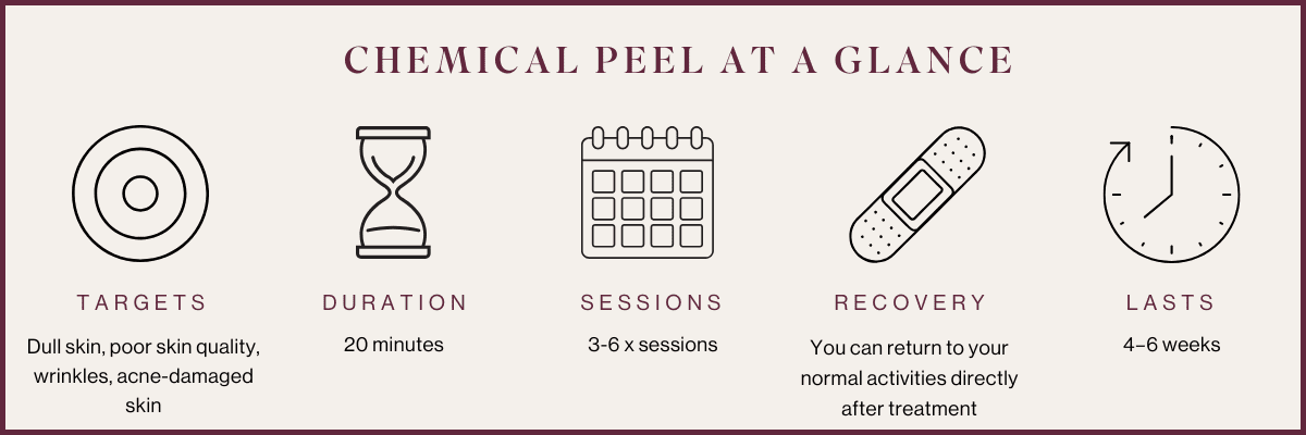 Chemical Peel 