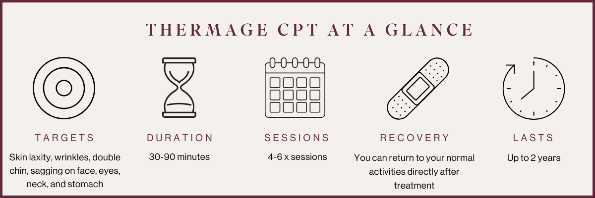 Thermage CPT