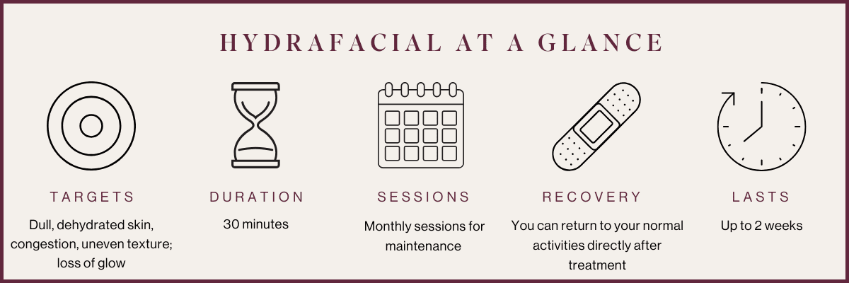 HydraFacial
