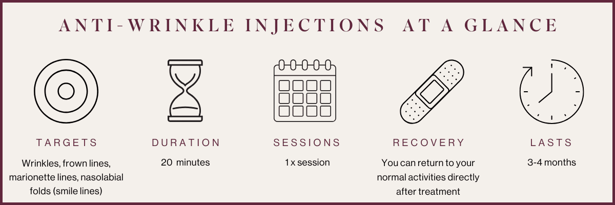 Anti Wrinkle Injections