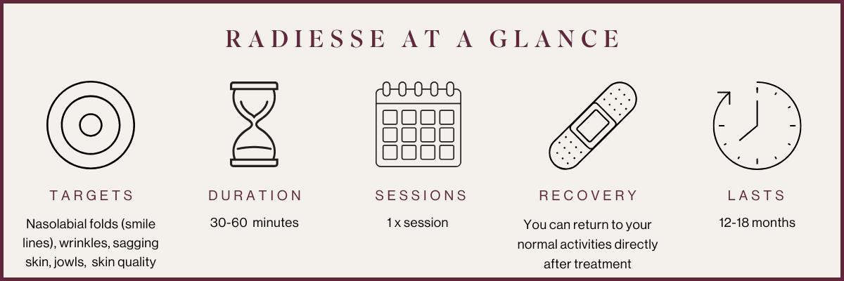 Radiesse