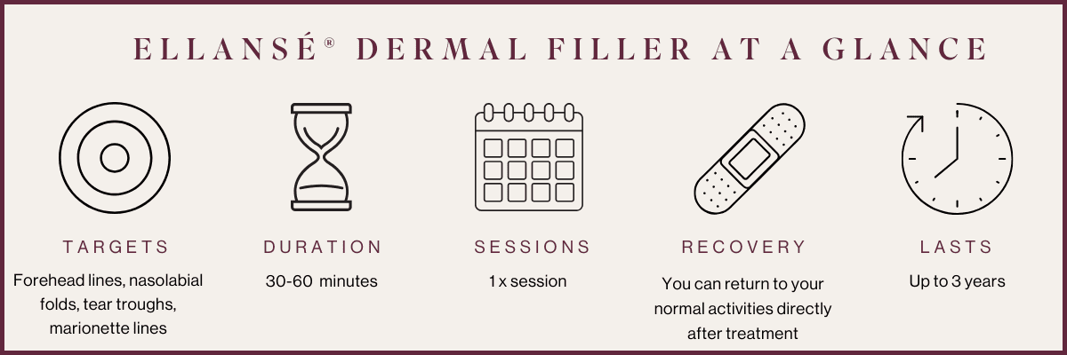 Derma Fillers