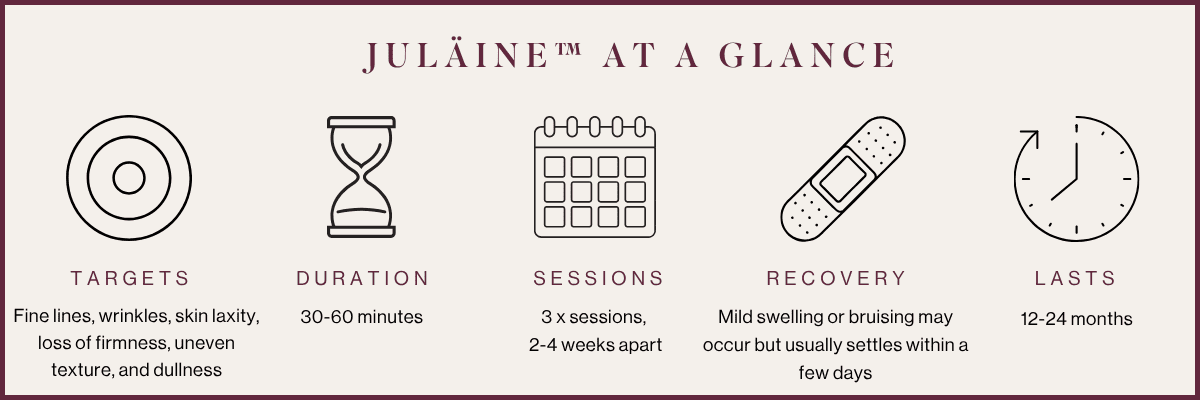 Julaine treatment process