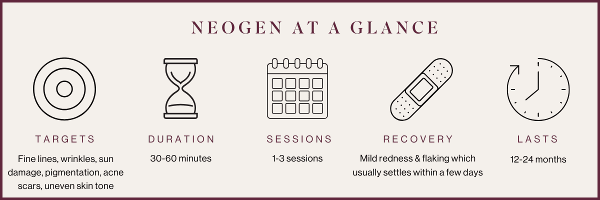 NeoGen plasma treatment at a glance