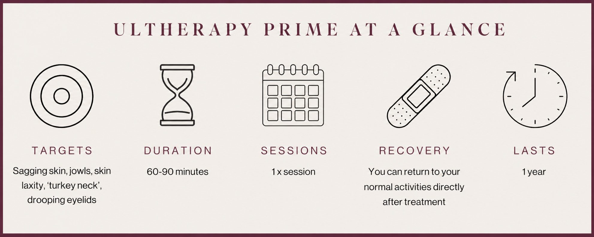 ultherapy prime ultrasound skin tightening skin lifting at a glance