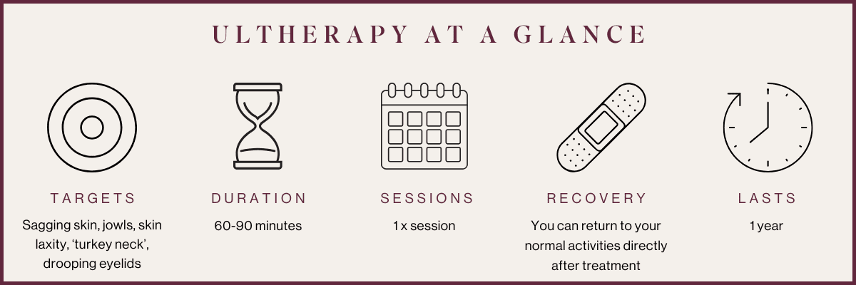 ultherapy treatment at a glance